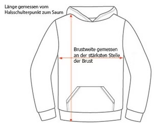 Darstellung der Masse